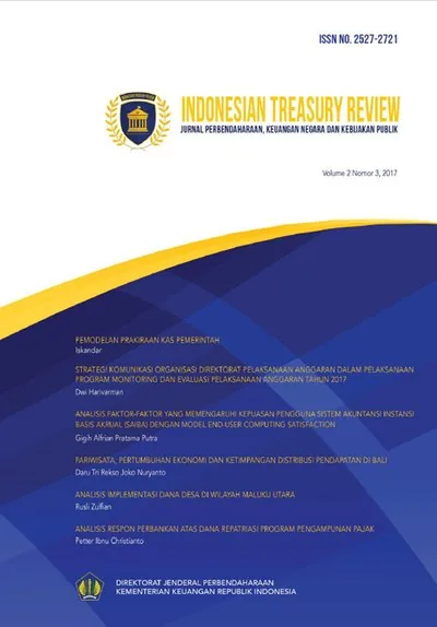 Sampul Indonesian Treasury Review